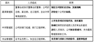 社會(huì)經(jīng)濟(jì)咨詢服務(wù) 連接數(shù)據(jù)與決策，賦能未來發(fā)展