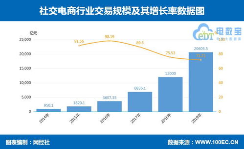14張數(shù)據(jù)圖全景解讀 零售電商細(xì)分市場(chǎng)與社會(huì)經(jīng)濟(jì)咨詢服務(wù)趨勢(shì)